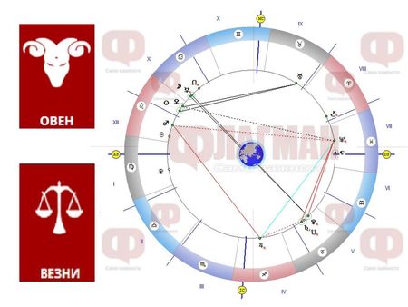 Овенът да не яде от яд, Везните може да намерят нов източник на доходи