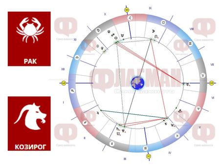 Ракът да не надценява късмета си, Козирогът да не пазарува, а да вземе мерки за здравето си!