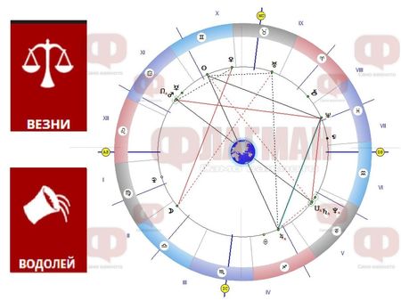 Везните да не разчитат на случайността, а само на себе си, Водолеят да не се страхува да взема трудни решения!