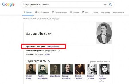 Гаф! Google обяви, че Васил Левски се е самоубил