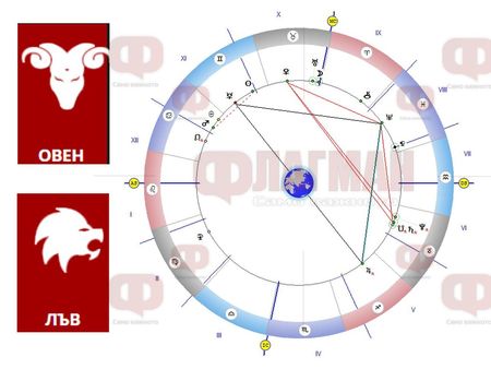 Овенът може да срещне сродната си душа, Лъвът да не отказва срещи, а Везните да внимават с флирта!