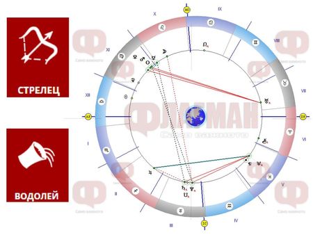 Стрелецът да внимава в любовта, а Водолеят може да получи неочакван подарък или приятна изненада
