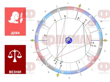 Девата да приема всичко с чувство за хумор, а Везните да се концентрират върху желанията си!