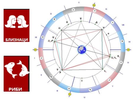Близнаците да не дават на никого да ги притиска, а Рибите да се пазят от инциденти!