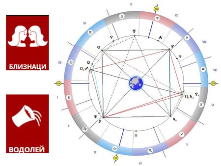 Близнаците да действат решително, а Водолеите са късметлии - ще се справят със сложни въпроси