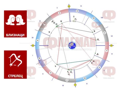 Луната помага на Близнаците, а Стрелецът да внимава с парите!