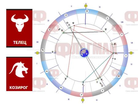 Телецът и Козирогът да не вярват на празни обещания, да не подписват важни документи!