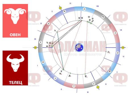 Овенът да внимава с авантюрите, а Телецът сам не може да се справи със сюрпризите на съдбата
