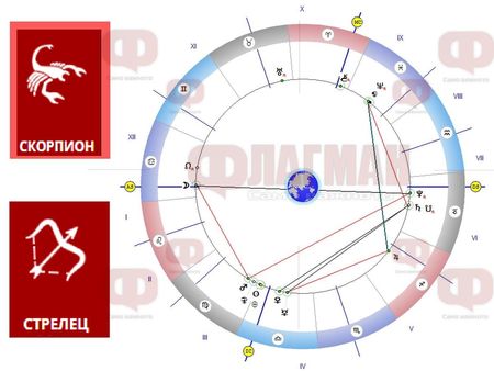 Скорпионът да преосмисли плановете си, а Стрелците ще имат приятни емоции с любимия