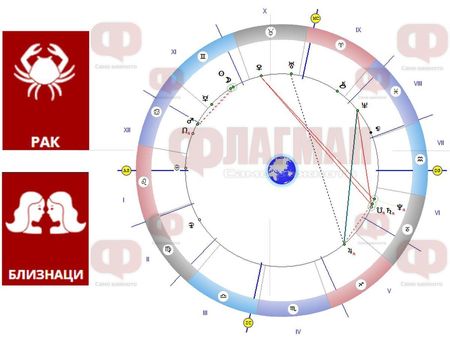 Ракът да не взема важни решения, а Близнаците да не флиртуват, не е ден за романтични срещи