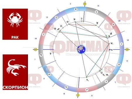 Ракът да не гладува, а Скорпионът да не взема важни решения!