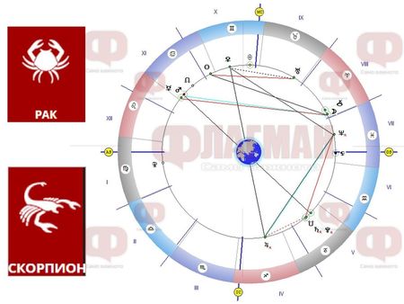 Ракът да не гладува, а Скорпионът да не взема важни решения!