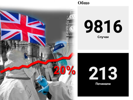 Два потвърдени случая на коронавирус във Великобритания, близо 50% от Китай няма да ходи на работа