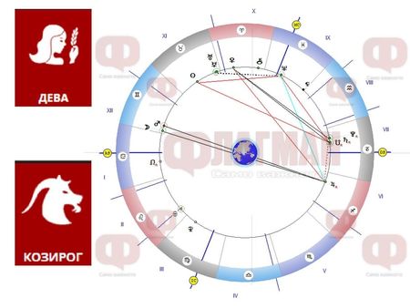 Девите да следят знаците на съдбата, а Козирогът да не вярва на обещания и предсказания!