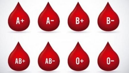 Как се наследява кръвната група