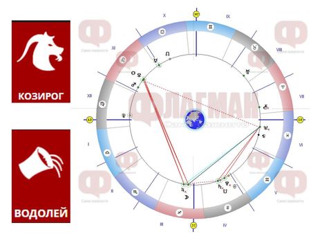 Луната увеличава самочувствието на Козирога и го дарява с жизненост, Водолеят да внимава с любовта!