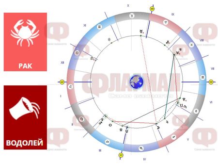 Ракът да не спори с шефа, а Водолеят да внимава с парите!