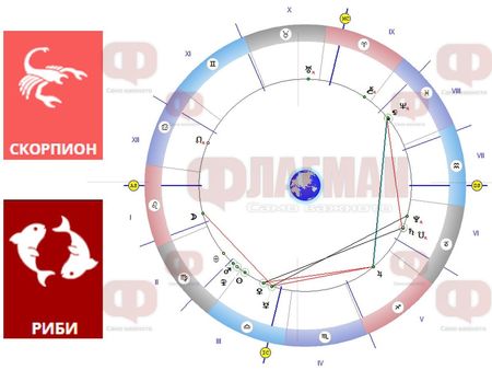 Скорпионът да се пази от измамници, а Рибите да внимават с разходите!