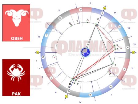 Овенът и Телецът да не вземат необмислени решения, а Ракът да се пази от двуличници!