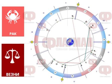 Обвързаните Раци дори и да не си помислят за изневяра днес, Везните да обърнат внимание на здравето си!