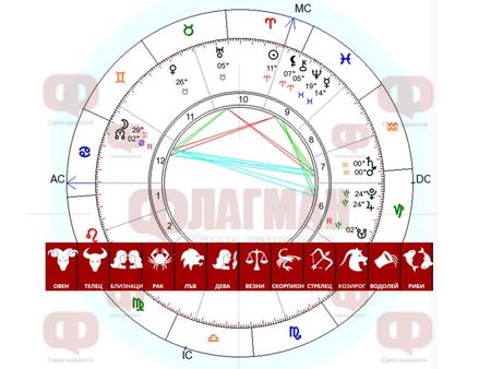 Лунните енергии изострят сетивата, на какви изпитания ще бъдем подложени?