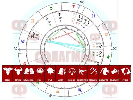 Астролог предупреждава Телеца и Козирога да се грижат за здравето си, а Скорпионът – за парите си!