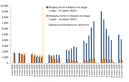 Крива на безработицата в извънредното положение