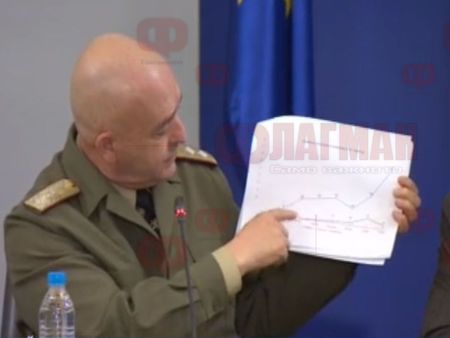 Генерал Мутафчийски притеснен от облекчаването на мерките