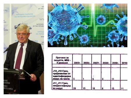 Официално: 157 българи са починали от непознат грип между 2005 и 2018 г., а 48 – от идентифициран