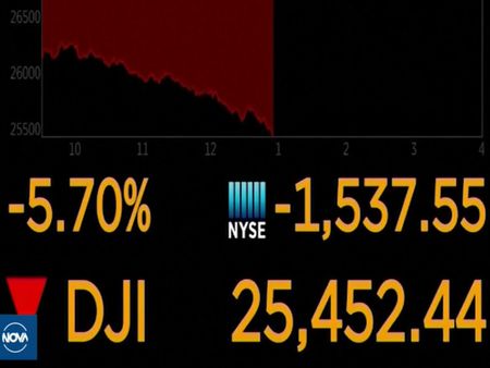 Финансовите пазари отново се сринаха заради епидемията от коронавирус