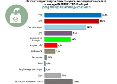 Готви ли се коалиция БСП-Демократична България-Мая Манолова