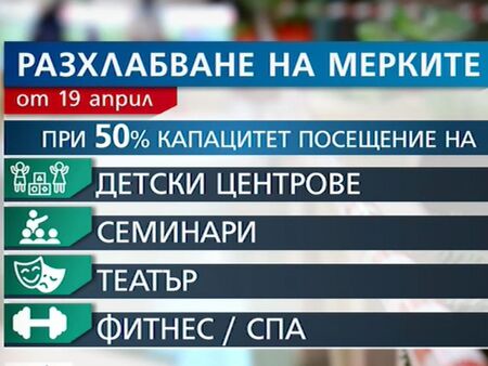 Отварят детски центрове