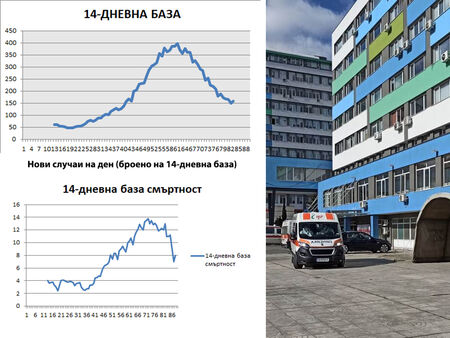 Бургаска област категорично премина дори платото на третия пик