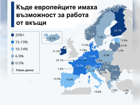 Едва 1% от българите имали възможност да работят от вкъщи по време на пандемията