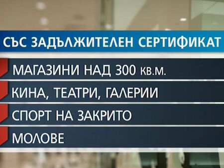 Зелените сертификати влязоха в сила