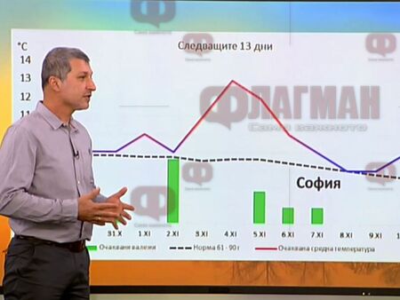 Второ циганско лято през ноември