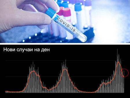 Преминахме поредната COVID вълна, но чака ли ни нова през януари