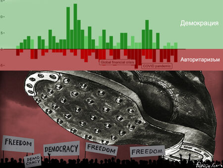 Доклад: COVID пандемията заплашва демокрацията по света