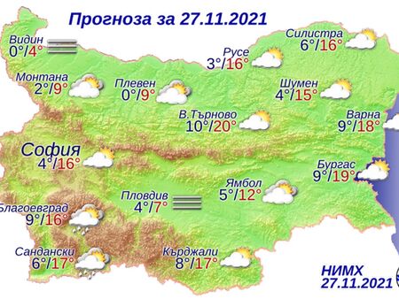 Топло и облачно време със силен вятър днес