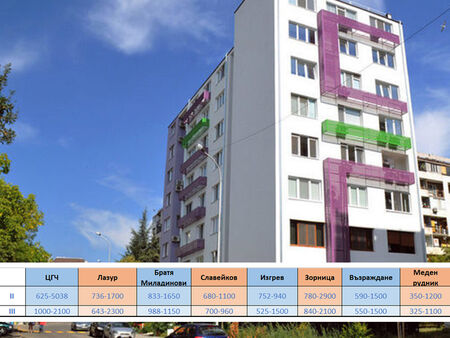 Търсите да закупите жилище в Бургас? Ето каква е цената за квадратен метър по комплекси