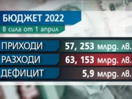 Обсъждат Бюджет 2022 в Министерския съвет, ще харчим повече, отколкото изкарваме