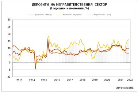 Икономист: Има силен натиск цените да растат