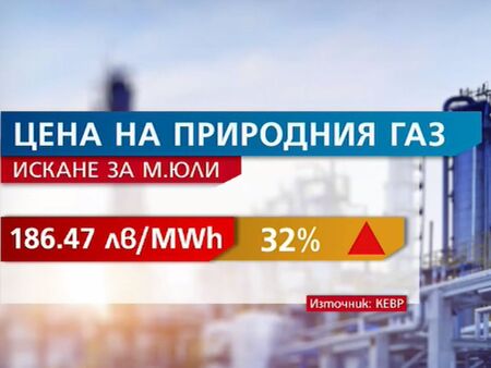 КЕВР решава за цената на газа