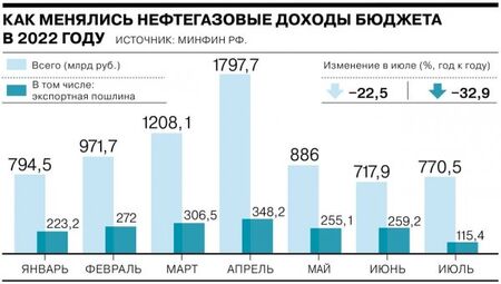 Русия вече унищожава "излишен" природен газ