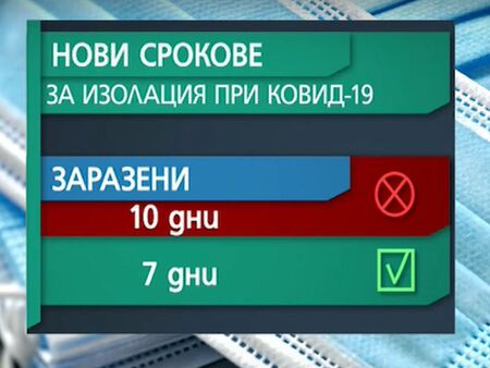 Влизат в сила новите срокове за COVID карантината