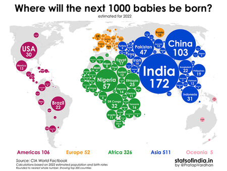 17 от всички деца на планетата се раждат в Индия