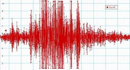 Силно земетресение в Кушадасъ и любим на българите гръцки остров, после серия от трусове