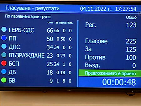 На първо четене: Парламентът одобри връщането на хартиената бюлетина