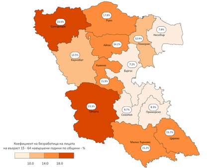 Безработицата в Бургас падна до 7.2%, най-лесно поприще намират жените висшисти