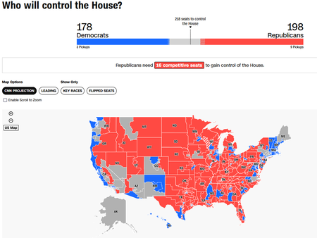 Конгресът ще бъде предимно червен Републиканската партия в САЩ печели